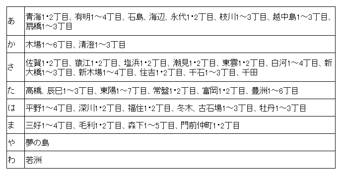 区 税務署 江東