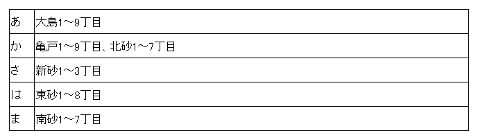 区 税務署 江東