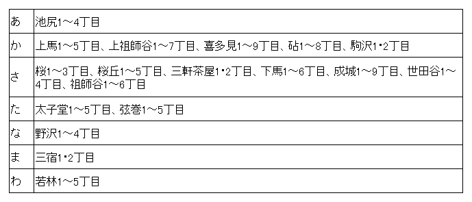 確定 申告 書類 郵送