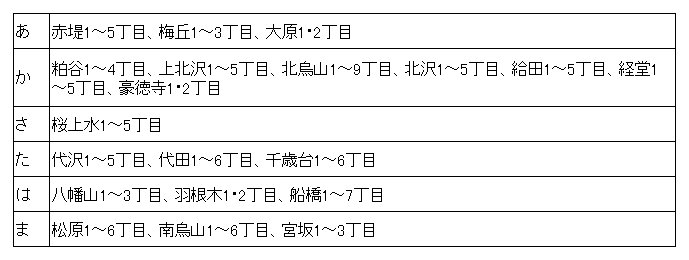 確定 申告 世田谷 区